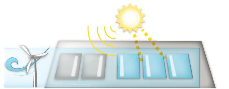 collector Photovoltaic power generation Hot water storage