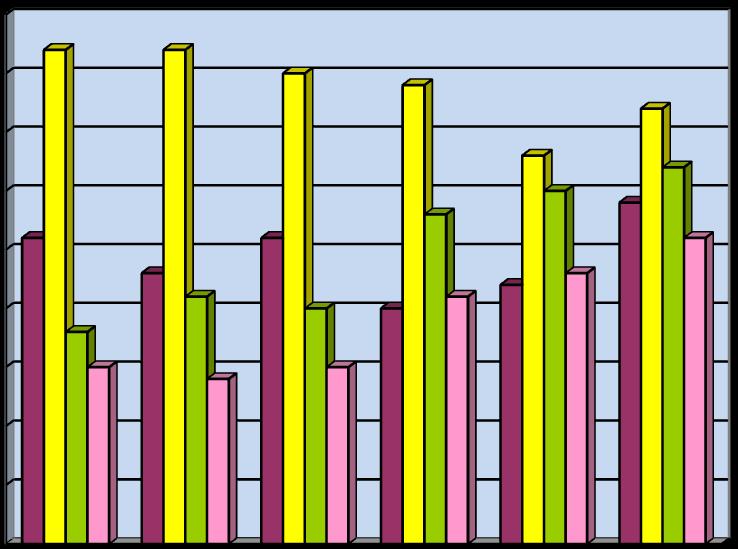 2014 2015 Stupeň závislosti I. Stupeň závislosti 29 uživatelů II. Stupeň závislosti 37 uživatelů III. Stupeň závislosti 32 uživatelů IV.