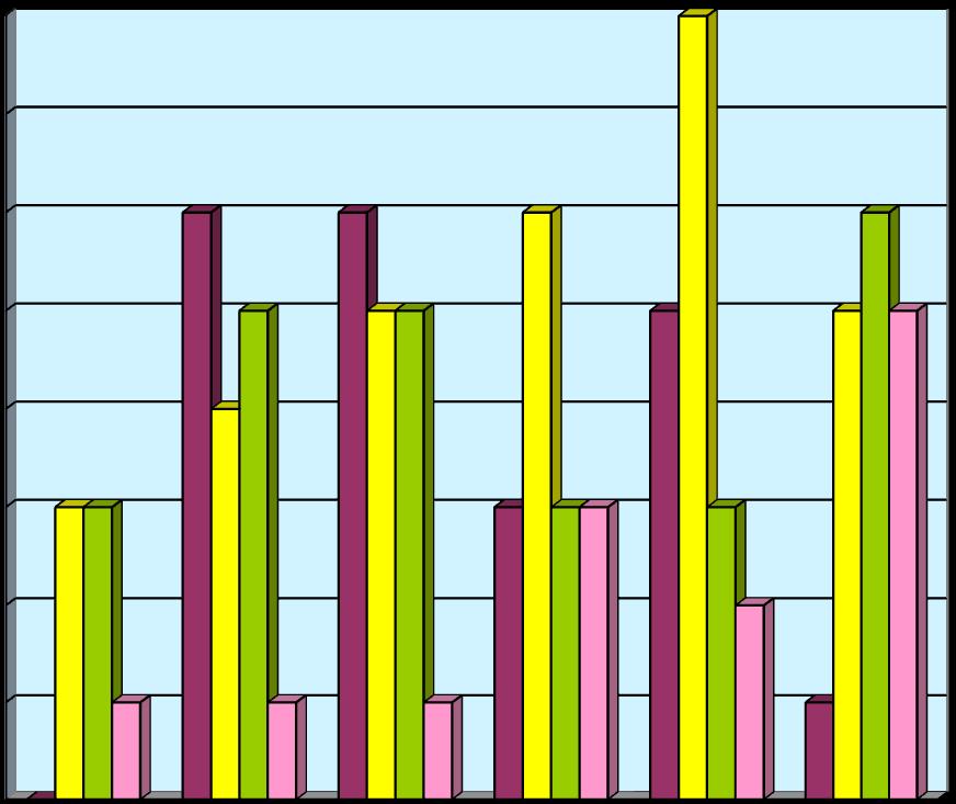 27 Stupeň závislosti I. Stupeň závislosti 1 uživatelů II. Stupeň závislosti 5 uživatelů III. Stupeň závislosti 6 uživatelé IV.