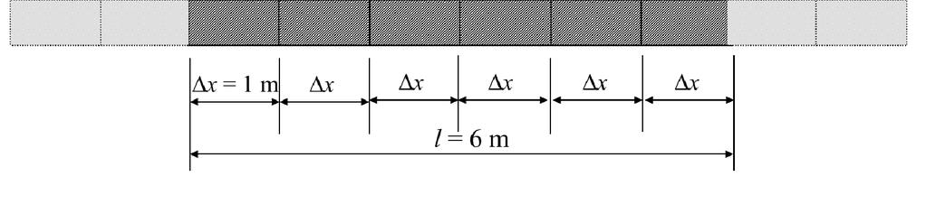 Příkla: nosník na pružném poklau, Wnklerův moel, řešení metoou sítí Rozepsání ferenčních rovnc pro boy až 6