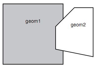 Obrázek 2.7: SDO_GEOM.SDO_DIFFERENCE [5] SDO_GEOM.SDO_DISTANCE vrátí vzdálenost mezi dvěmi geometriemi SDO_GEOM.SDO_INTERSECTION vrátí objekt, který je topologickým průnikem dvou geometrií (obr. 2.8) Obrázek 2.