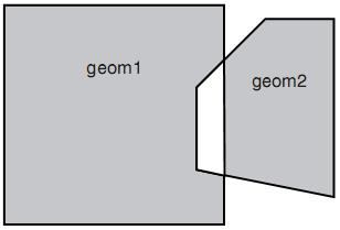 SDO_GEOM.SDO_VOLUME vypočítá objem celistvé trojrozměrné geometrie SDO_GEOM.SDO_XOR vrátí objekt, který je doplňkem k topologickému průniku dvou geometrií (obr. 2.10) Obrázek 2.10: SDO_GEOM.