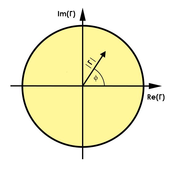 5 2 Smithův diagram Tento diagram byl vynalezen ve 30. letech 20. století inženýrem společnosti RCA Phillipem H. Smithem jako pomůcka pro techniky zabývající se rádiovou technikou.