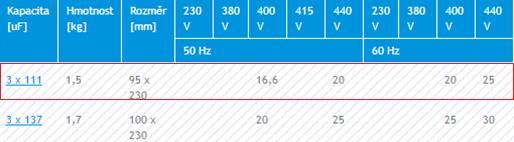 Návrh rekonfigurace průmyslové sítě 54 Q LC = U S 2 (1 p) ( U 2 NC Q ) C = 400 2 (1 0,07) ( 4402 20000 ) = 17,8 kvar [VAr; V, -, V,- VAr] Pokles výkonu chráněné sekce způsobí, že výkon kompenzačního