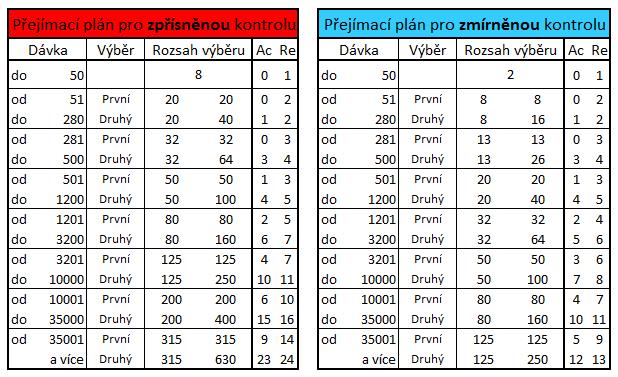 FSI VUT DIPLOMOVÁ PRÁCE List 42 4.