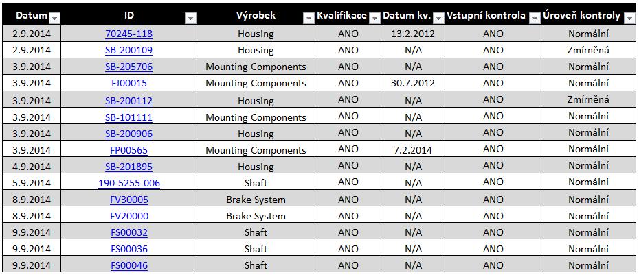 FSI VUT DIPLOMOVÁ PRÁCE List 46 Optimálním způsobem nalezení karty je použití klávesové zkratky Ctrl+F k vyvolání dialogového okna Najít a nahradit a následnému zadání a vyhledání identifikačního