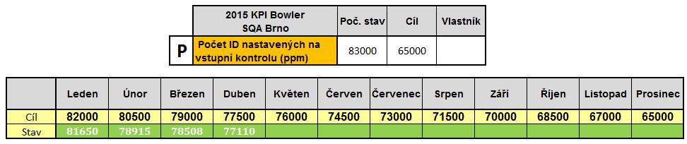 FSI VUT DIPLOMOVÁ PRÁCE List 49 5.