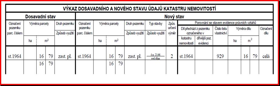 Příklad Elektronická dokumentace byla zaslána mylně jako žádost o potvrzení GP, jedná se však