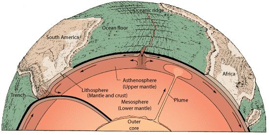 3. Základy deskové tektoniky Litosférická