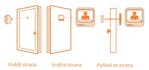 06 Použitelná tloušťka dveří Použitelná tloušťka dveří: 1.4in - 4.3in (35mm ~ 110mm) Použitelné kukátko: 0.6in - 2.