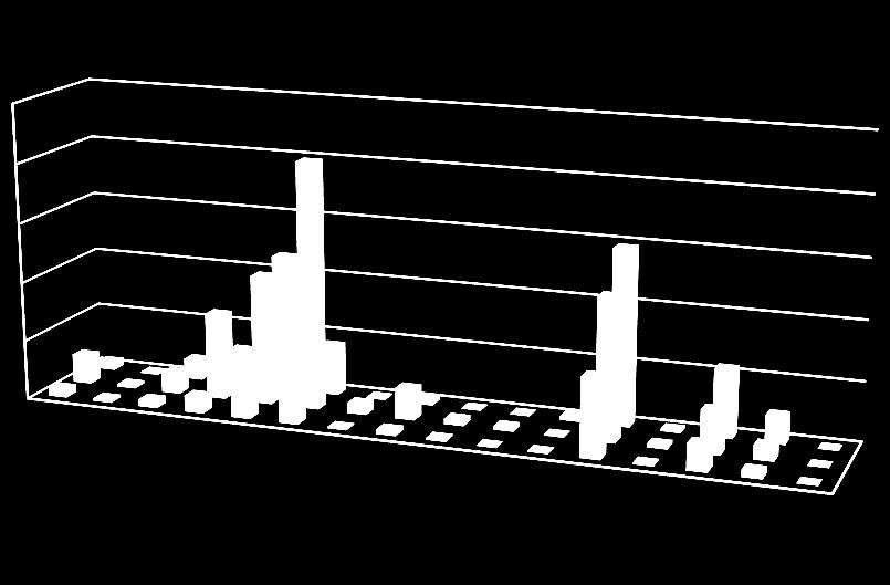 19: Znázornění VOC látek lisovna opracování koncentrace v µg/m 3 100,0 80,0 60,0 40,0 20,0 0,0 měření 1 měření 2 měření 3 VOC Obr.