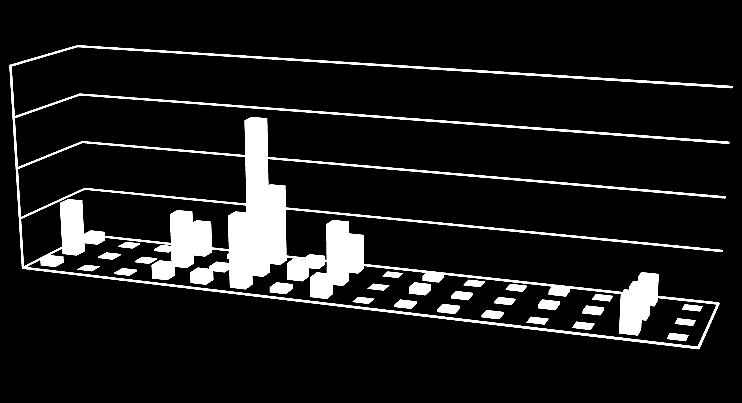 Ethyl acetát Benzen Pentanal Toluen Hexanal n-butyl acetát Ethylbenzen m,p-xylen Styren o-xylen koncentrace v µg/m 3 Ethyl acetát Benzen Pentanal