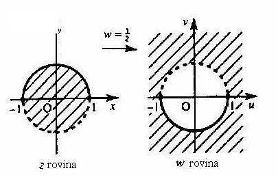 w, C - { } realiuje dvě operace: iveri a rcadleí podle reálé oy.