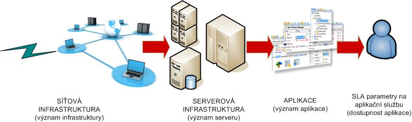 CHAOS AKTIV: řetězení akiv / superakiva Superaktivum zahrnuje všechny prvky na end-to-end cestě od ICT