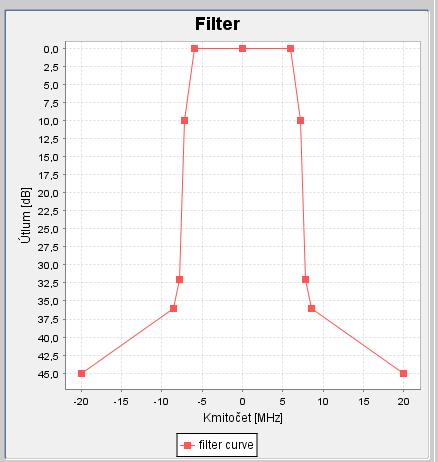 Základní koord. parametry část II.