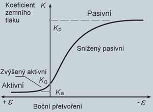 A NALÝZA PŘESYPANÝCH TENKOSTĚNNÝCH KLENEB ANALYSIS OF THIN- WALLED REINFORCED CONCRETE VAULTS 1 2 V LADIMÍR HOUŠŤ, JIŘÍ STRÁSKÝ Přesypané klenby patří k nejstarším mostním konstrukcím.