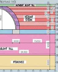 plochy plasticity pro ukončení elastické oblasti tzv. Cap pro tlakové dráhy napětí (tlakové zpevnění) regulované edometrickým modulem.