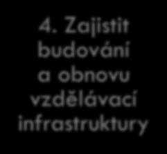 SMĚRY INTERVENCE 23 OPATŘENÍ, 43 AKTIVIT Aby bylo možné využívat digitální technologie v každém okamžiku, kdy to učitel i žák považují za vhodné, je nutné mít školy a školská zařízení vybavené