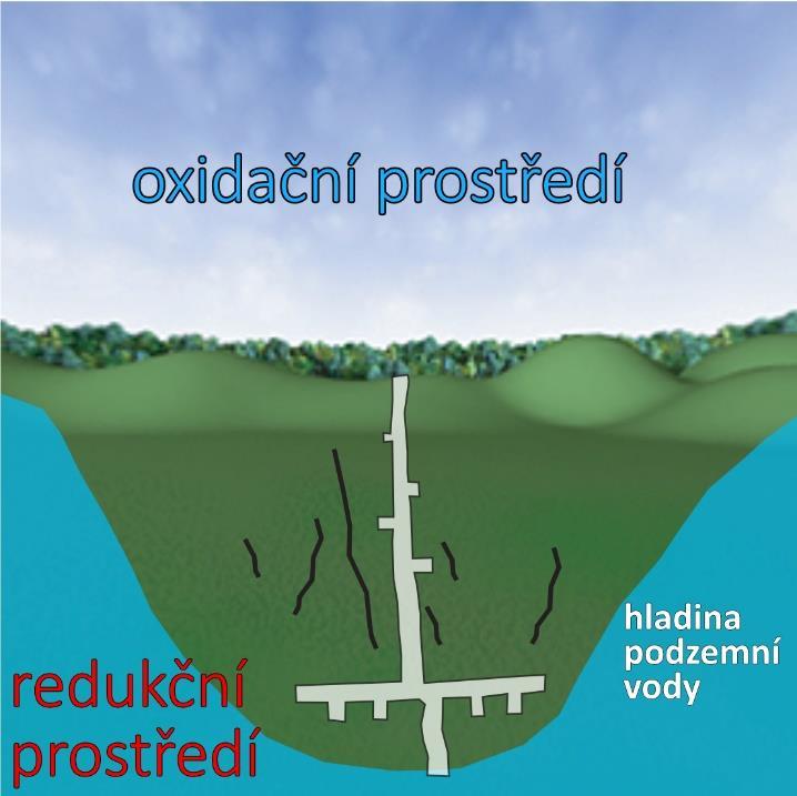 Základní