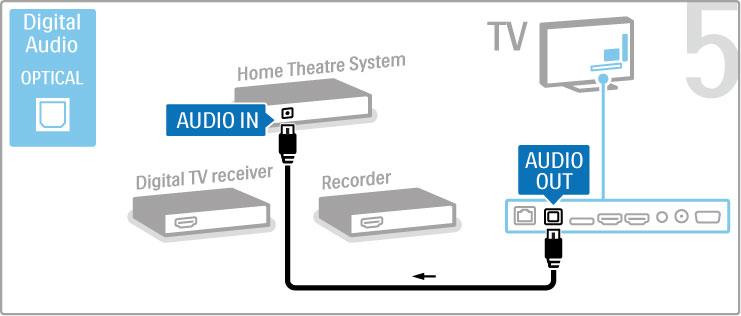 Poté pomocí kabelu HDMI p!ipojte k televizoru diskov" rekordér. Poté k televizoru p!ipojte domácí kino pomocí kabelu HDMI. Nepou#íváte-li u televizoru a za!ízení p!