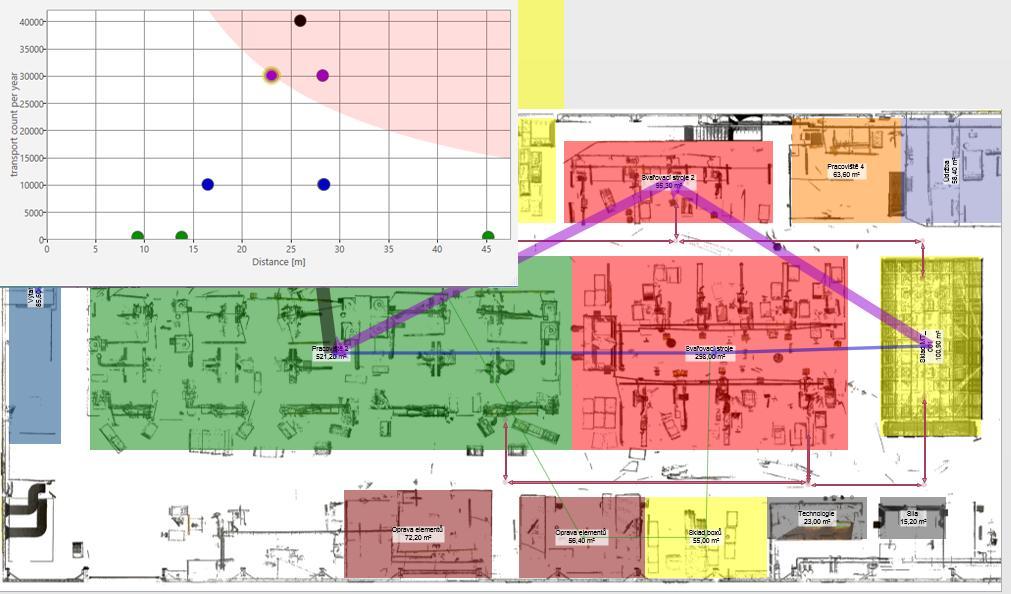 Obrázek 5 2D layout vistable