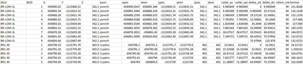5), u jednotlivých takto vzniklých úseček se vypočetl azimut a úklon nově vytvořeným makrem Poc_kon_XYZ (viz [3]) pro stanovení údajů inklinometrie úseků v souboru BRZKOV_SOURAD.
