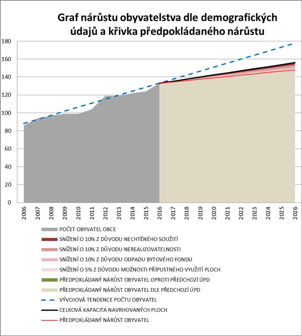 ODVODNNÍ VELIKOSTI
