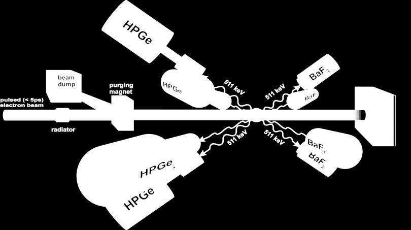 monoenergetické pomalé pozitrony - Magneticaky vedený svazek pozitronů - Helmholtz Zentrum Dresden-Rossendorf - Energie pozitronů nastavitelná v rozmezí.