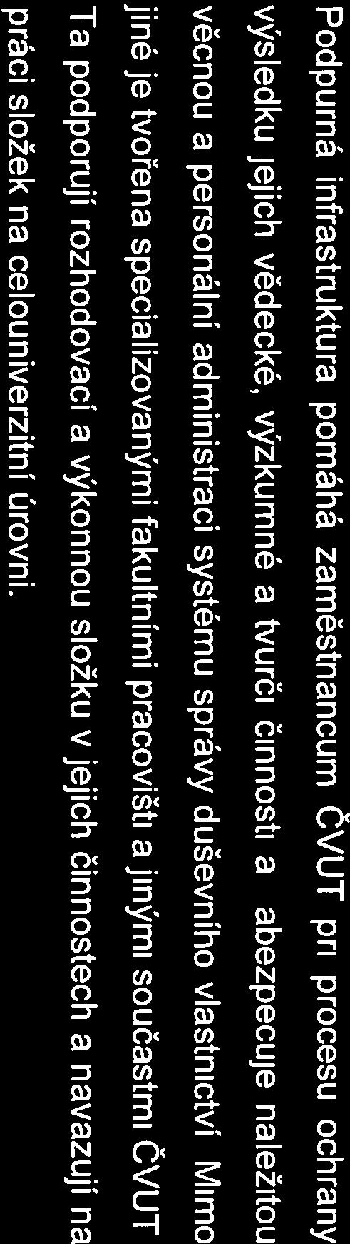 _ 1.4. Představu o systému podpory duševního vlastnictví, jeho součástech, úrovních a logické provázanosti, lze získat z následujícího schématu.