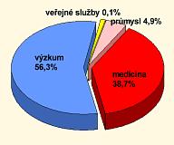 Tyto sudy jsou vkládány do větších, většinou 200 litrových sudů. Prostor mezi sudy se zaleje další betonovou směsí, která je tlustá minimálně 5 cm.