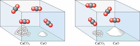 Heterogenní rovnováhy CaCO 3 (s) CaO(s) + CO 2 (g) K = [CO 2 ][CaO] / [CaCO 3 ] = [CO 2 ] = p(co 2 ) Aktivita