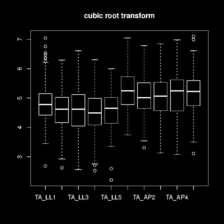 Coxova transformace