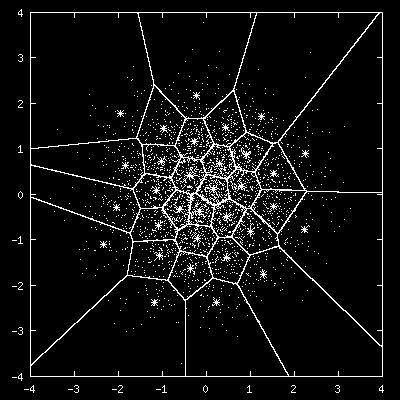 vanizace (MSVQ), -means algorihm Animace VQ na hp://www.daa-compression.