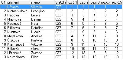 IČZ 2529 Kategorie : Přípravka III prvky nar. po 1.7.