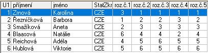 Žačky nejmladší A 1 Zrnová Karolína KK Plzeň 1,0 2 Řezníčková Barbora HC Litvínov 2,0 3 Smažíková Aneta SKK Karlovy Vary 3,0 4 Blaasová