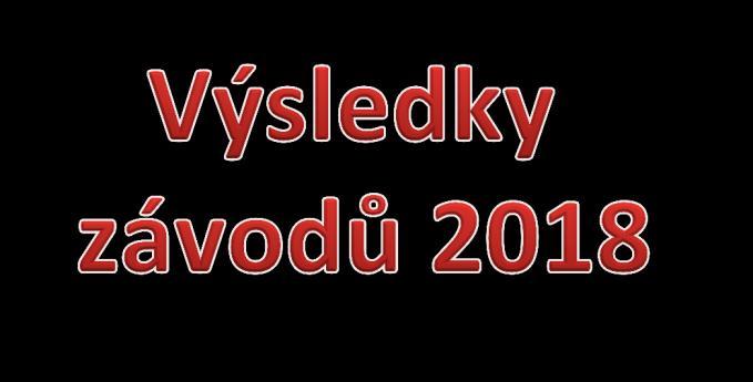 10.2018 Vranov Chalupa Cup HOBBY MX2 7.místo Adam Straka 20.10.2018 Smrk Chalupa Cup HOBBY MX2 3.místo Aleš Procházka 7.4.2018 Karlín Chalupa Cup OPEN 6.místo Aleš Procházka 14.4.2018 Horažďovice MMČR JUNIORŮ MX2 8.