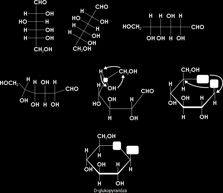 Tollensovy a Haworthovy vzorce znázorňování cyklické struktury Anomery 8.