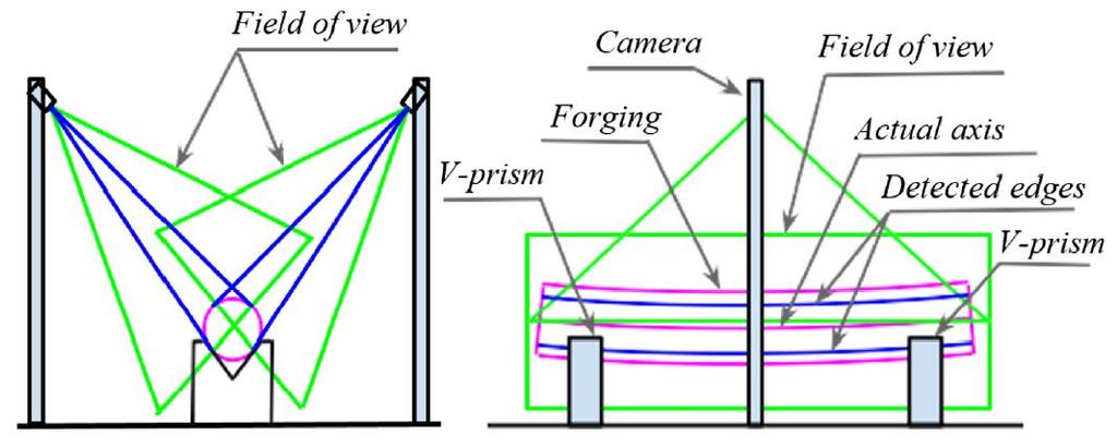 SHRNUTÍ SOUČASNÉHO STAVU POZNÁNÍ ODBORNÉ PROBLEMATIKY histogramu a postprocessing ve formě validace hran (na základě rozdílu hodnot pixelů interpolovaných Gaussovskými jádry s různými parametry