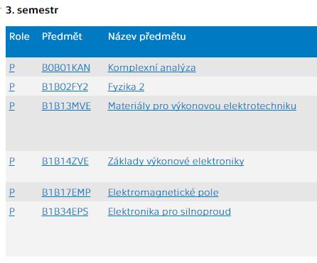 2016 (viz Obrázek 3), a nakonec na odkaz Kybernetika a Robotika - průchod studiem (viz Obrázek 4). Obrázek 3 V případě studijního programu, který má obory, např.