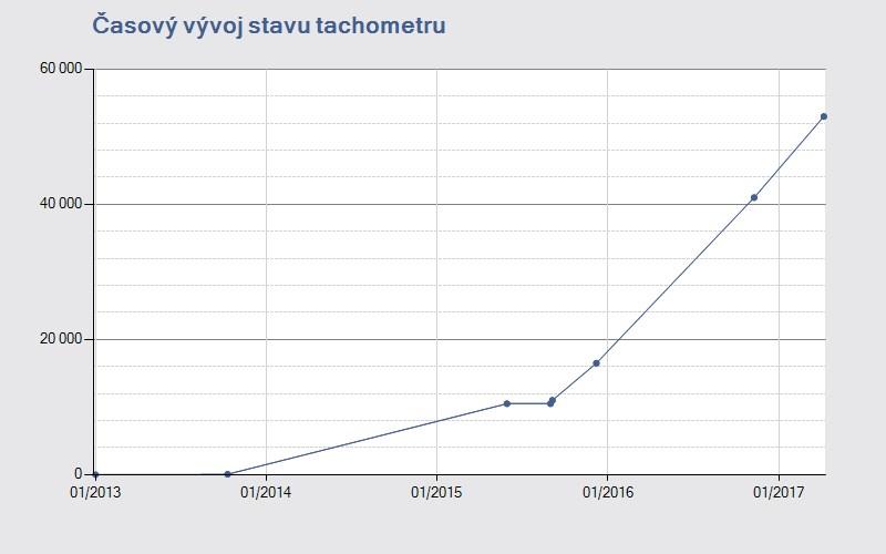 2014 KONTROLNÍ ČÍSLICE VE VIN kontrolní číslice je v pořádku Informace o kuponu AUTOTRACER Číslo kuponu pro opakovaný vstup: 7188543532 Datum aktivace kuponu: 27.06.2017 9:14:58 Platnost do: 27.07.