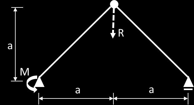 - 2-4) Síl, která uvádí dný kinemtický mechnismus s jedním stuněm volnosti do rovnováhy je: [ A ] [ B ] [ C ] [ D ] M R 2M R M R R 2M 5) Jádro