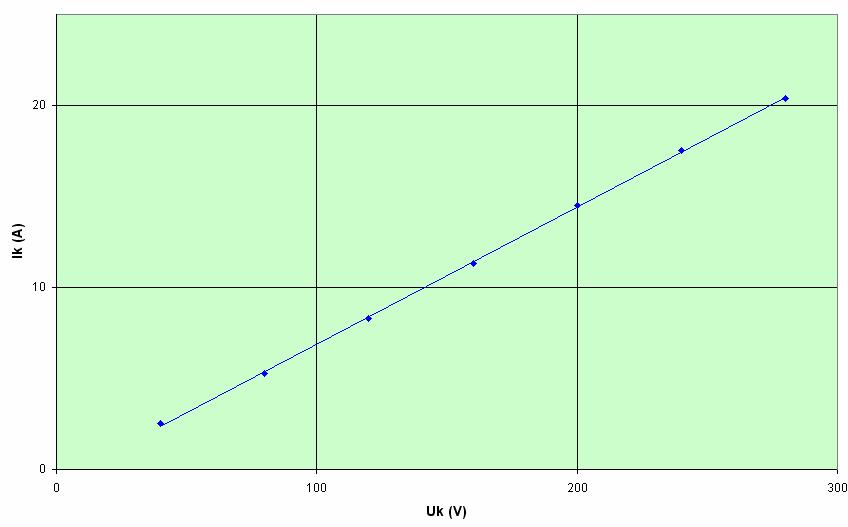 ÚSTAV VÝONOVÉ EETOTECHNIY A EETONIY 55 Protokol o tyové zkoušce Zkouška nakrátko, motor AOM0900-06, v.č.60478 Tabulka P.-4.