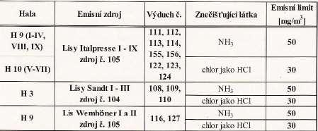 3. Ochrana ovzduší a související monitoring 1.