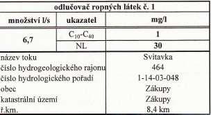 2. Povolení a limity z hlediska ochrany vod 2.1 uložená v Viz tabulka č.a ANO ) Text Odkaz na přílohu Tabulka č.a 4.2.2014 Naměřené hodnoty Limitní hodnoty