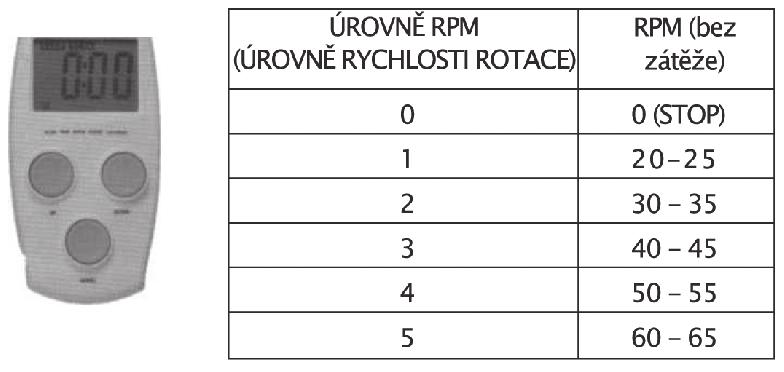Používání řídící jednotky Funkce tlačítek: MODE - stiskněte tlačítko MODE, abyste vybrali zobrazení funkcí. UP (nahoru) - pro zvýšení rychlosti rotace pedálů.