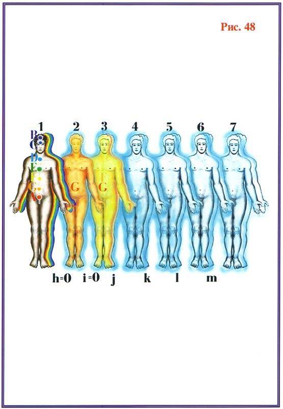 48 Evoluce a vývoj úplného astrálního těla. Úplný vývoj vyššího astrálního těla je nezbytný pro evoluci a vývoj prvního mentálního těla. 1. fyzické tělo 2. éterické tělo 3.
