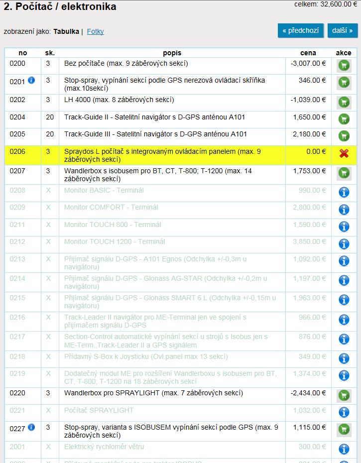 2. Počítač/elektronika Výběr