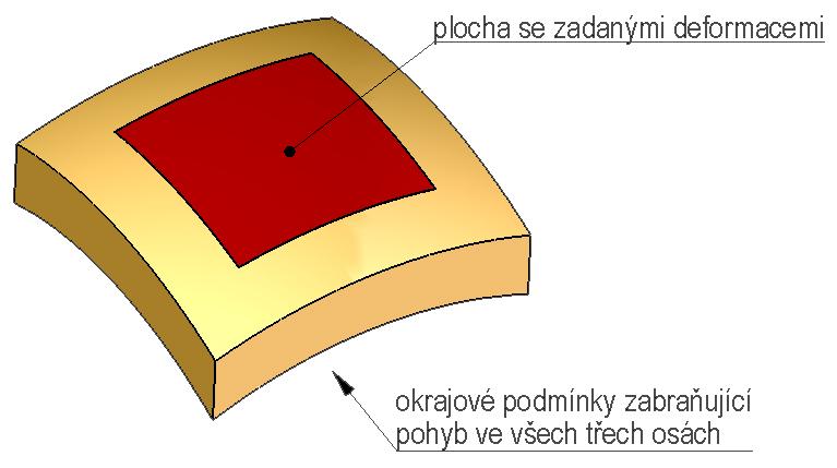 Takovouto chybu lze vyřešit dvojím způsobem. Buď se sníží počet prvků, nebo se přejde na prvky s méně uzly (bez středových uzlů). 5.2.