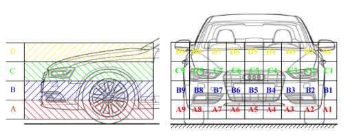 Obr. 4 Promítnutí zón A1 D9 na vozidlo Fig. 4 Projection of the A1 D9 zones on the vehicle Obr.