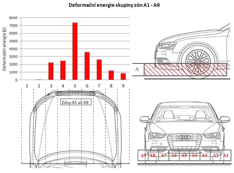 vozidla. Z obr. 7 je zřejmá struktura uspořádání motorového prostoru, kde je podélně umístěn motor. Obr.